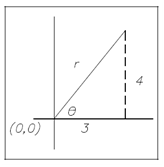 2057_Conclude the values of the six trigonometric functions.png